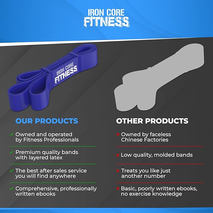 Pull Up Assistance Resistance Bands - Long Loop Power Bands for Men and Women - Strength Power Flexibility Training at Home & Gym - Ebooks & Workout Chart Included by Iron Core Fitness
