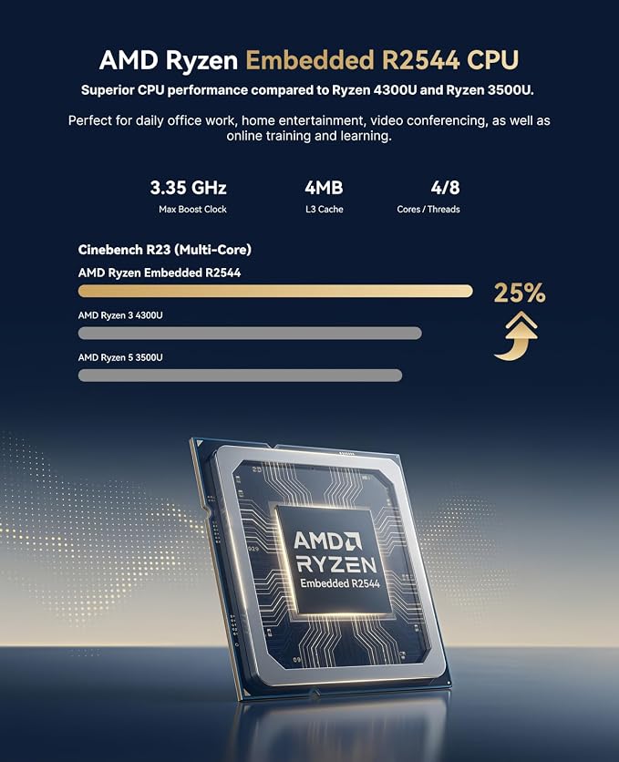 ACEMAGIC K1 Mini PC R2544 8GB DDR4 256GB SSD Mini Computers 28W 4K | Ryzen Micro Desktop PC 4K Triple Display/WiFi/VESA for Home Office Business Education, Preinstalled WIN11 Pro