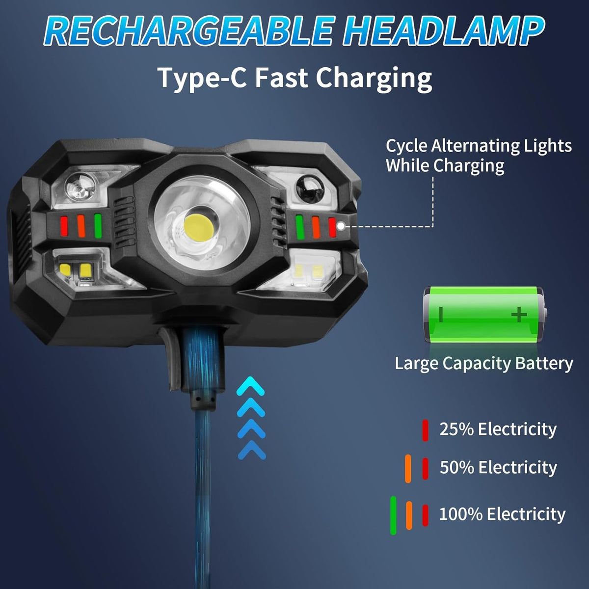 Staaricc Rechargeable LED Headlamp - Motion Sensor & Red Light | 2-Pack for Running, Camping, and More