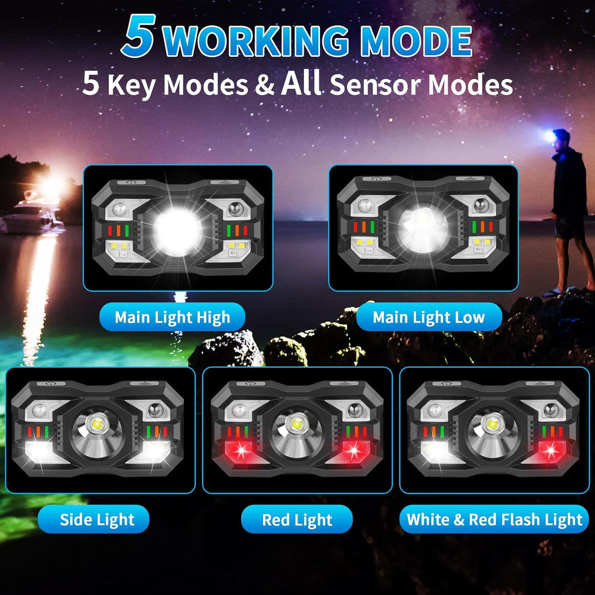 Staaricc Rechargeable LED Headlamp - Motion Sensor & Red Light | 2-Pack for Running, Camping, and More