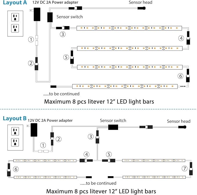 Litever LED Safe Lighting Kit. Door Control Activated. 6 pcs Slim 12 inch Light Bars. Linkable Extendable Plug-in for Gun Safe, Closet, Showcase, in-Cabinet Under Counter Pantry. Daylight 5000K