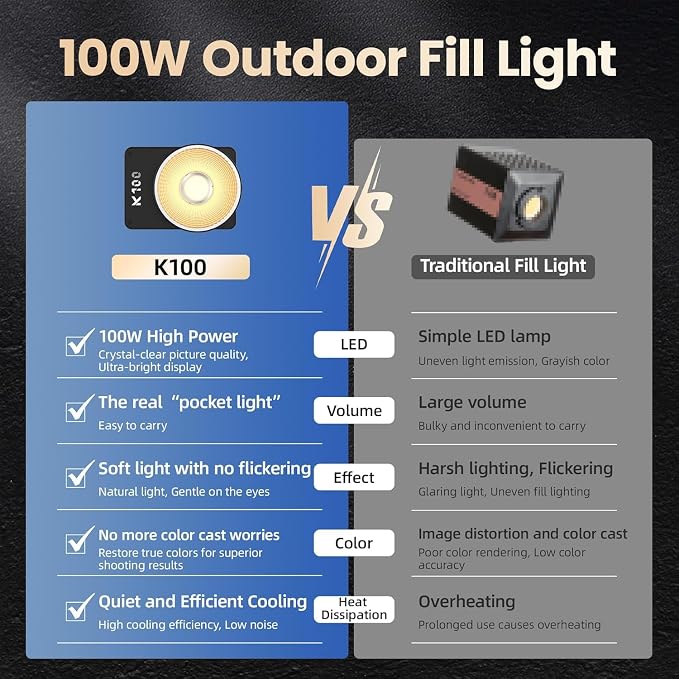 Walking Way Led 100W Video Camera Light Kit, 2800K-6800K Bi-Color Continuous