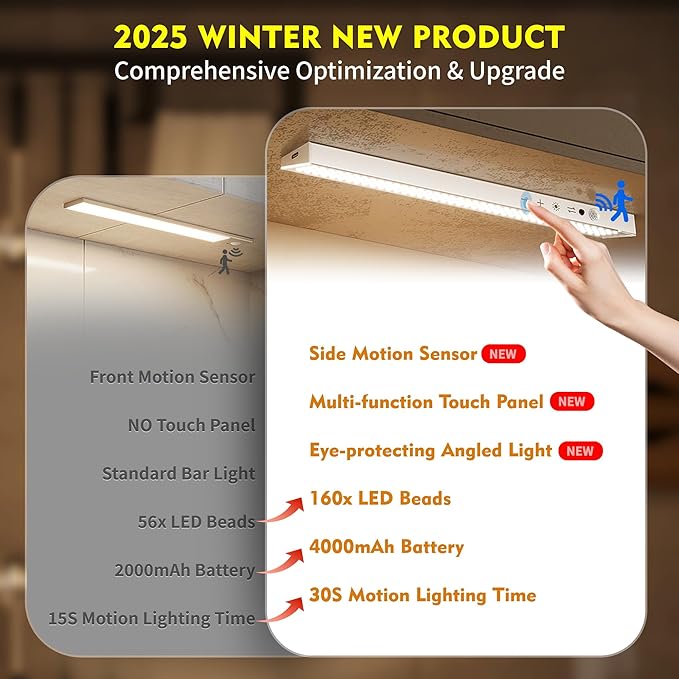 1Pack Touch Control Under Cabinet Lighting, 160LED Super Bright, 4000mAh Long-Lasting, Magnetic Rechargeable Motion Sensor Under Counter Lights for Kitchen, Closet, Remote, Dimmable, 3CCT丨White