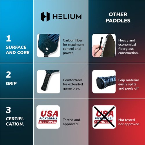 Helium Pro Carbon Fiber Pickleball Paddles - USAPA Certified Pickleball Paddles, High-Spin Texture, Lightweight Honeycomb Core (2 Paddles, 4 Balls, 1 Sports Bag)