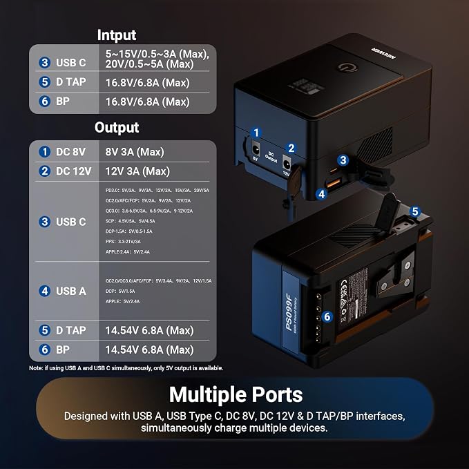 Neewer Mini V Mount Battery 6800mAh 99Wh, Two Way 100W USB C PD 3.0 Fast