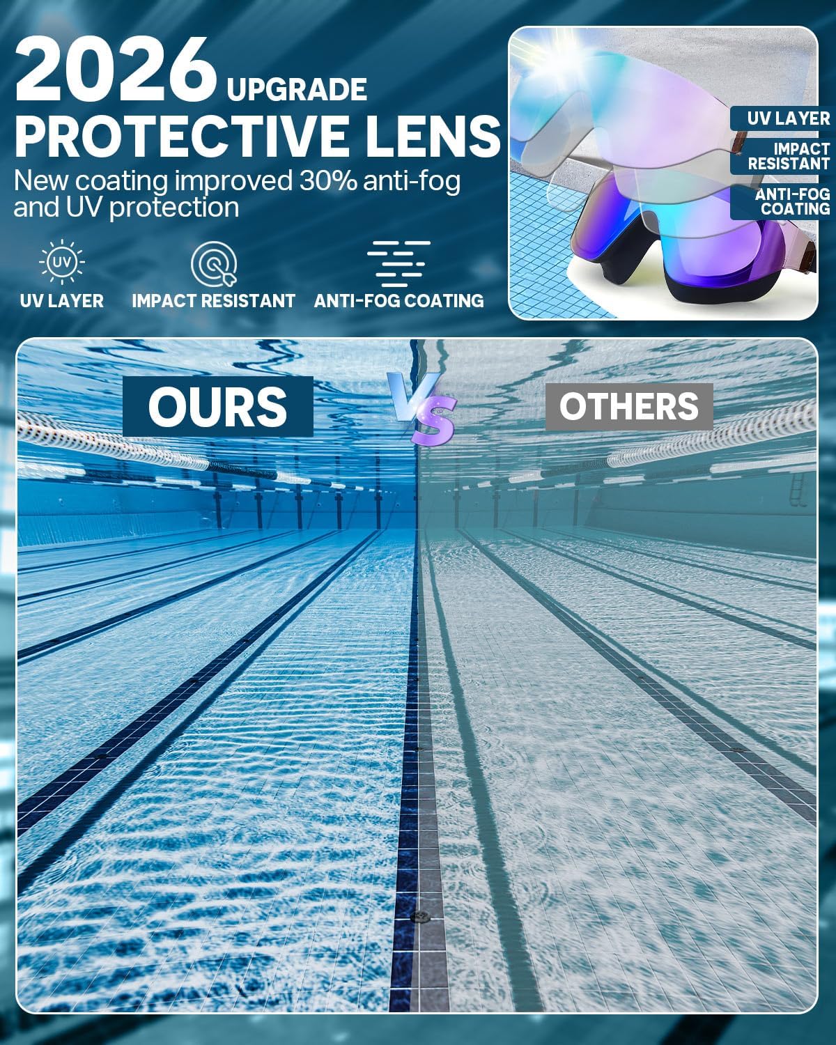 Zoomsnail Swim Goggles - Rimless Wide View Anti-Fog Pool Goggles for Adults | 2 Pack, UV Protection