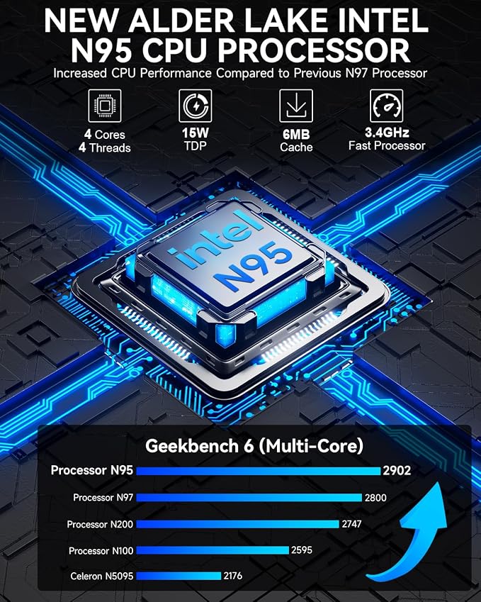 GMKtec G3S Mini PC Computers Intel N95 Processor (Turbo 3.4GHz) | 8GB DDR4 256GB SSD Desktop Computer 4K Dual HDMI Display/3x USB3.2/WiFi 5 BT5.0/RJ45 Ethernet