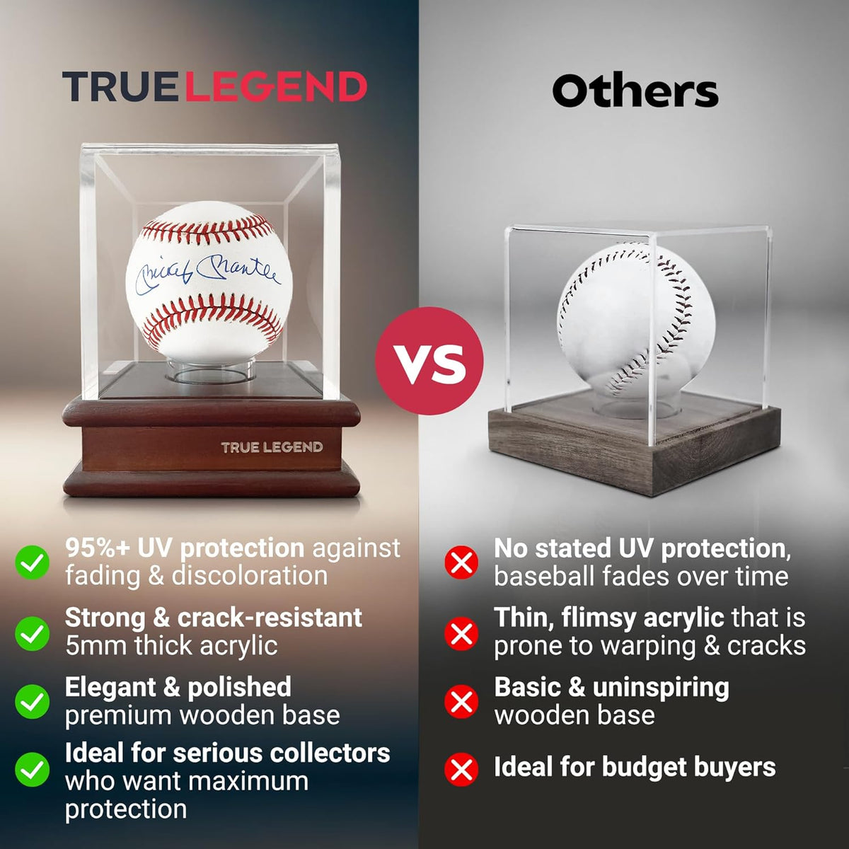 True Legend Baseball Display Case - Premium UV Protection & Thick Acrylic Edges | Ideal for Sports Memorabilia