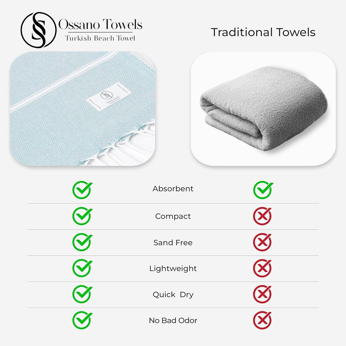 Ossano Turkish Beach Towel - Quick Dry & Absorbent Oversized (39" x 71") | Versatile Travel Blanket & Bath Mat in Baby Blue