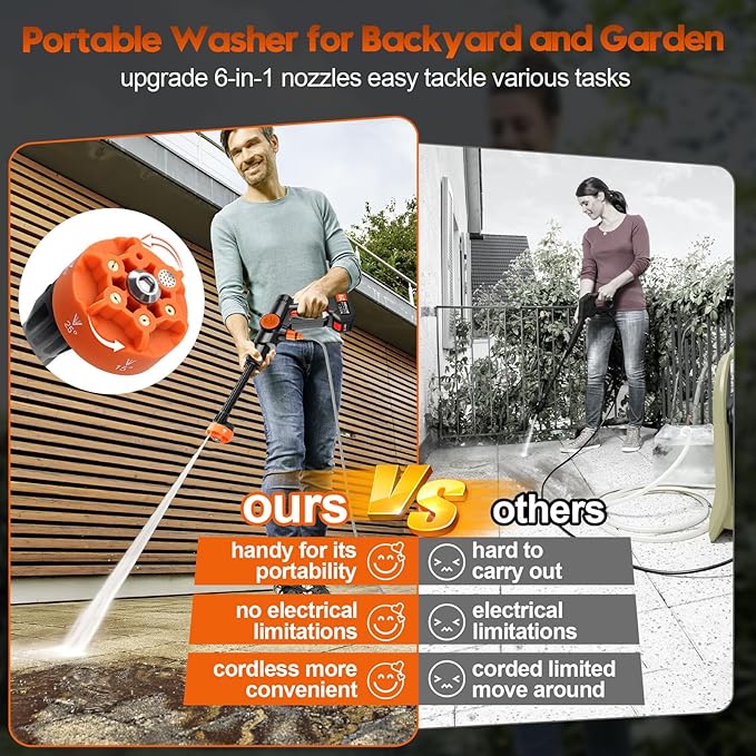 Portable Pressure Washer, Cordless Power Washer Battery Powered, Handheld Car Washer with 6-in-1 Nozzle,17FT Drain Hose, Power Cleaner for Patio Floor Fence Deck Indoor