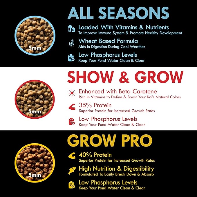 HALF OFF PONDS All Seasons Koi Fish Food - 5 lb Floating Pellets, 5mm Size - Goldfish Food for Ponds - 28% Protein with Wheat Germ & Vitamins - Ideal for Year-Round Feeding & Water Clarity