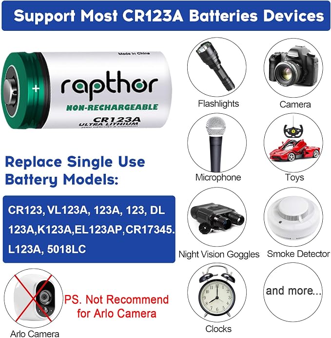 rapthor CR123A Lithium Batteries 3V 12 Pack 1650mAh High Capacity CR123 CR17345