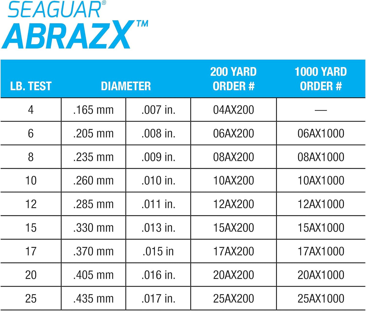 Seaguar AbrazX Fluorocarbon Fishing Line - Abrasion Resistant for Freshwater | Multiple Sizes Available