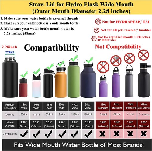 Hydro Flask Straw Lid - Replacement Cap with Straw for 12-40 oz Wide Mouth Bottles | Black/White