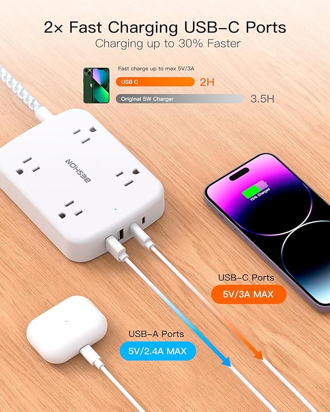 Extension Cord 15 ft, BESHON Long Power Strip with 2 USB C, Flat Plug Power Strip, 4 Outlets and 4 USB Charging Ports, Outlet Extender, 900 Joules, for Home Office Dorm Room Essentials
