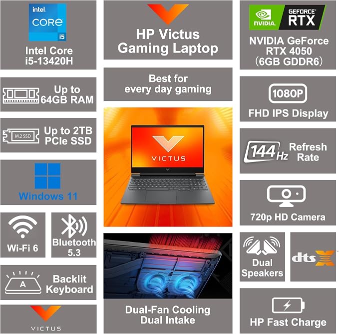 HP Victus 15 Gaming Laptop 15.6" FHD IPS 144Hz Intel 8-core i5-13420H (>i7-12650H) 32GB RAM 2TB SSD GeForce RTX 4050 Backlit Type-C DTS:X Ultra Wi-Fi 6 Win11 ICP Hub