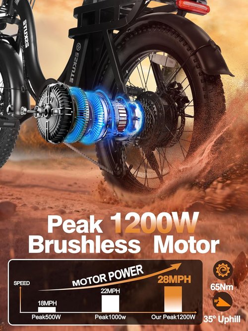 1200W Peak Electric Bike by [Brand Name] - 28MPH, 48V 10.4Ah Battery, 55-Mile Range, 20"x3" Fat Tires, 7-Speed Commuter Ebike