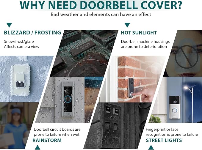 Metal Doorbell Cover Weatherproof, Doorbell Rain Cover, Anti Glare Doorbell