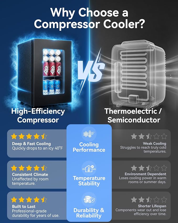 0.6 Cu.ft Beverage Cooler, Compressor Glass Door Mini Fridge 40-61°F Black | Freestanding for Office & Bedroom, Quiet Compressor, Low Energy Use, Holds Soda, Beer & Canned Drinks
