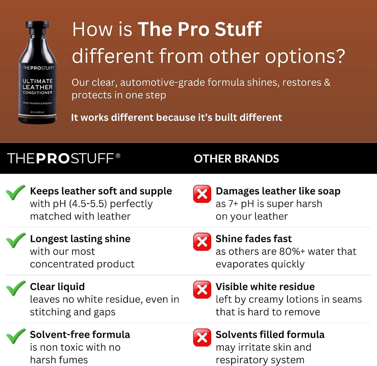 The Pro Stuff® Ultimate Leather Conditioner for Car Interior &amp; Seats | UV Protection, Deep Restoration and Shine | Easy Apply, No-Residue Micro-emulsion Clear Formula | Works on Couch, Jacket, Shoe