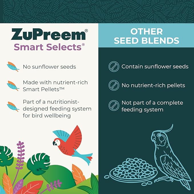 ZuPreem Smart Selects Daily Bird Food for Parrot, Conure, Caique, African Grey, Eclectus, Small Cockatoo, Bird Pellets and Seed Blend, Nutrition for Medium Large Birds, Parrot Food (ML, 4 lbs)