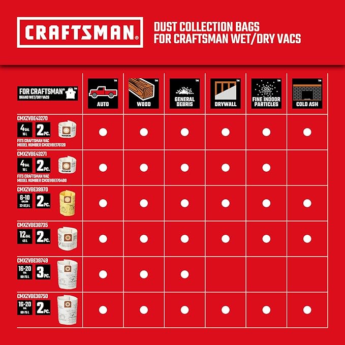 CRAFTSMAN CMXEVBE17595 16 Gallon 6.5 Peak HP Wet Dry Vac, Heavy-Duty Shop Vacuum Wet and Dry with 2 Filters, Dust Bag, Hose and Attachments for Home Projects & Renovations