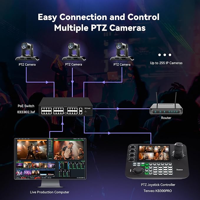 Tenveo NDI PTZ Camera AI Auto Tracking SDI/HDMI/USB3.0/LAN 30X Optical+ 8X