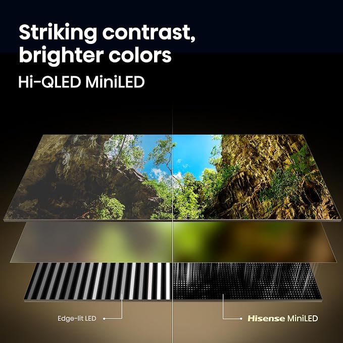 Hisense 55" U6 Pro Series Mini‑LED ULED 4K UHD HDR Gaming AI Smart Fire TV (55U6SF Pro, 2026 New) – Hi-QLED, Native 144Hz, Motion Rate 480, Dolby Vision IQ,· Atmos, HDR10+, Glare-Free, Alexa+
