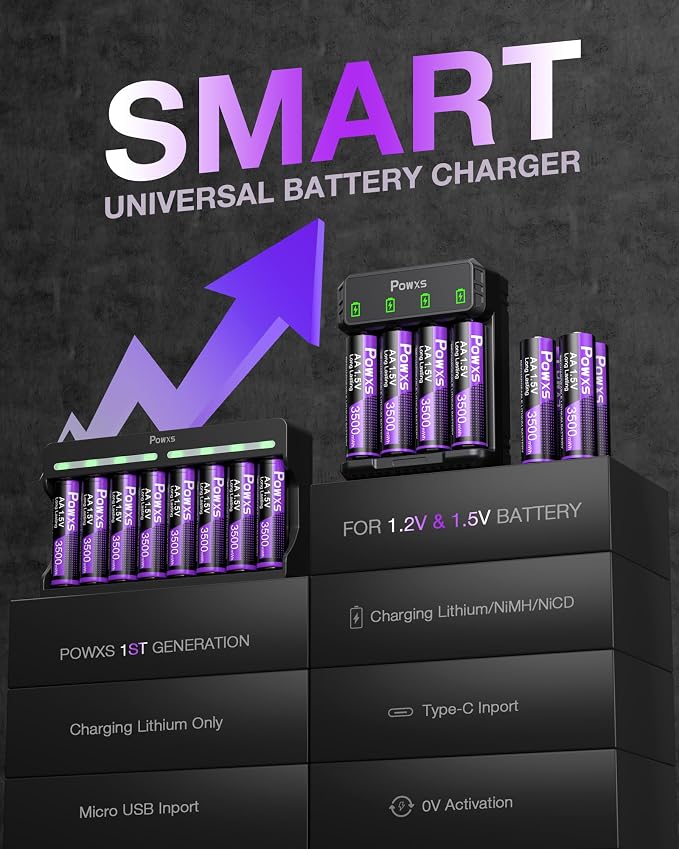 POWXS Rechargeable AA Lithium Batteries 1.5V