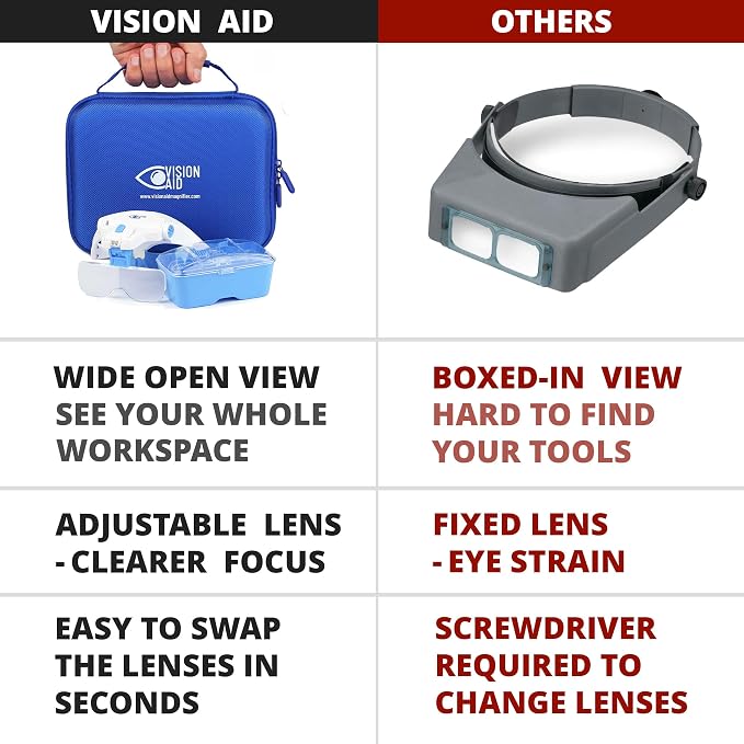 Vision Aid Magnifying Glasses