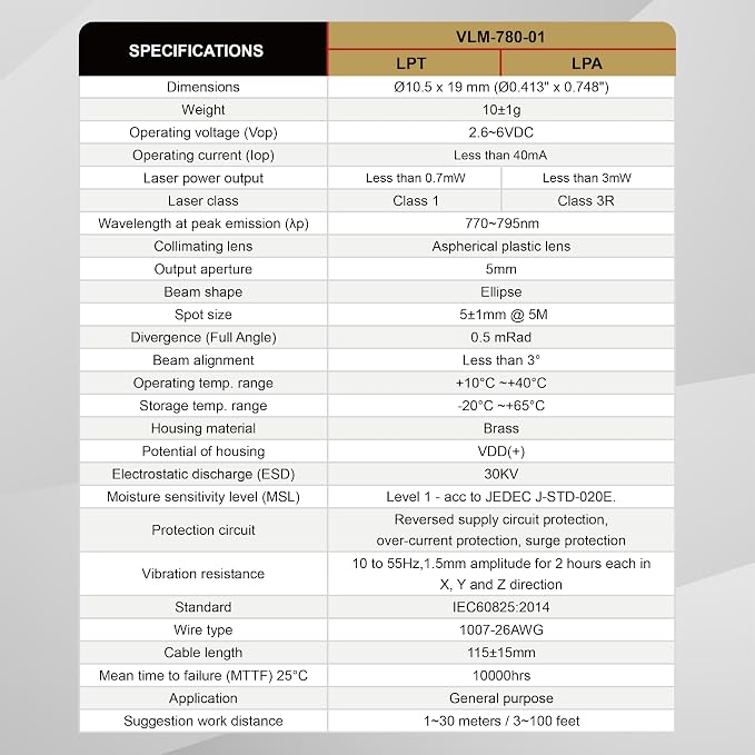 IR Dot Laser Module, Class 3R, Less Than 3mW, VLM-780-01 LPA –