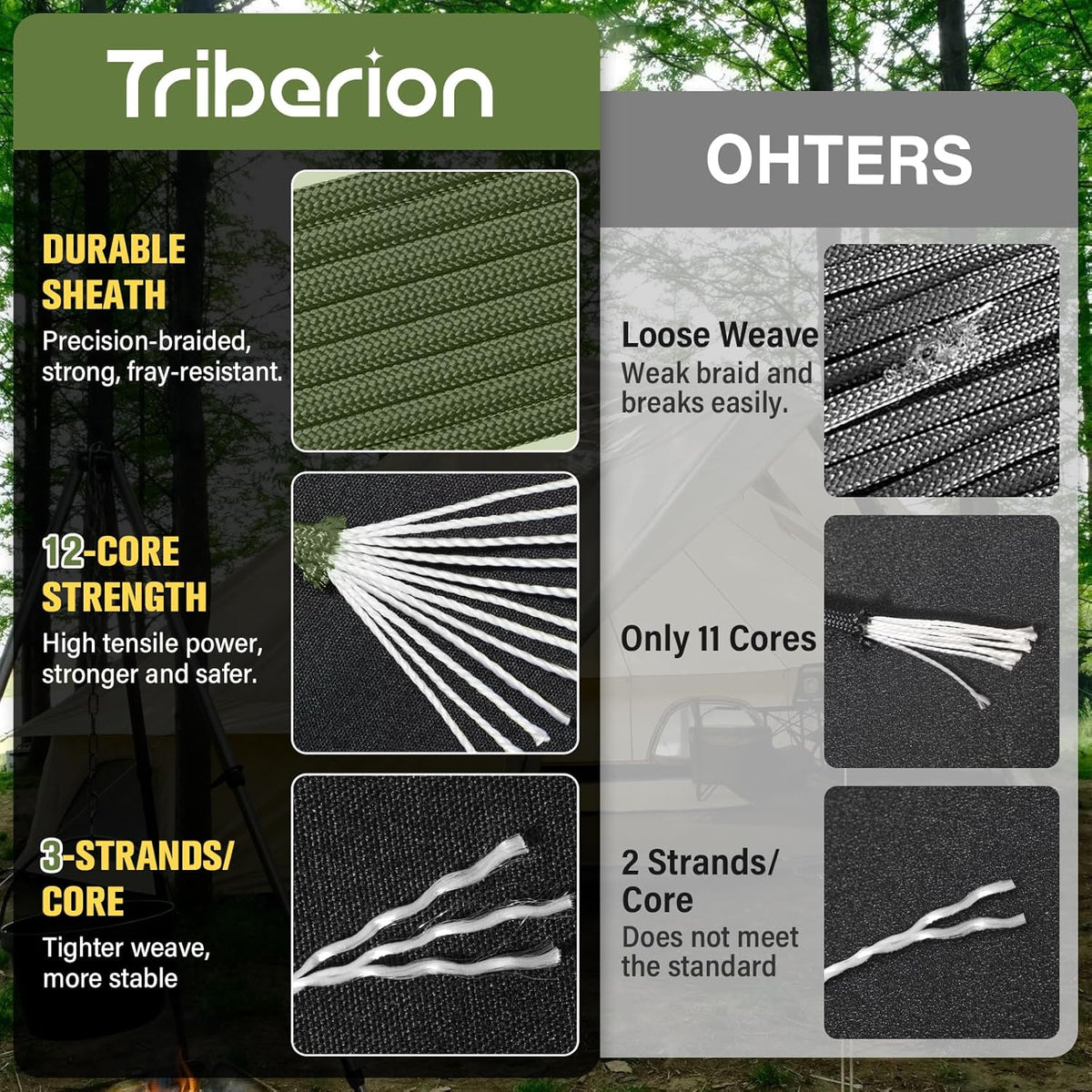 Paracord Rope - 750 lb Heavy Duty 12-Strand Parachute Cord | 1000ft, 500ft, 200ft, 100ft Options for Camping & Survival Gear
