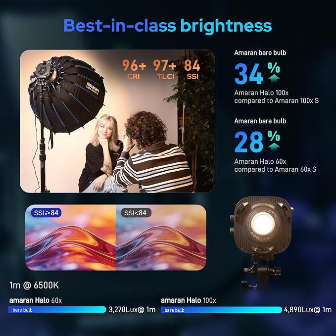 Amaran Halo 60X COB Led Video Light 63W Bi-Color 2700k-6500k, 270 lux@ 1m