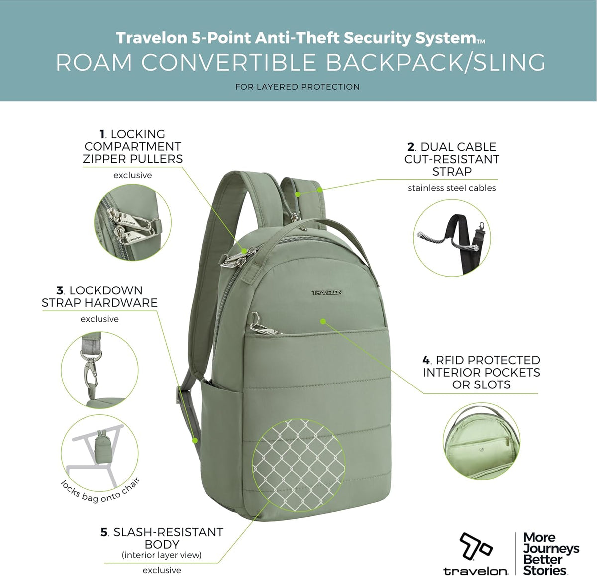 Travelon Anti-Theft Convertible Backpack Sling - Secure, Versatile Design for Travel | Stylish & Functional