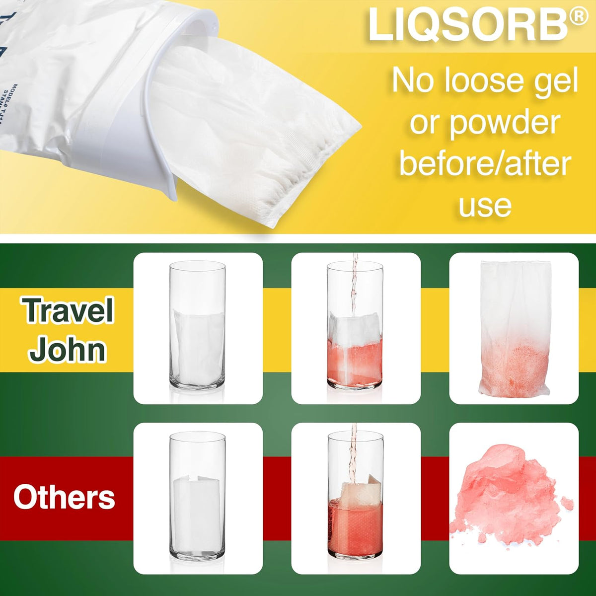 TravelJohn Disposable Urinal Bags – Road Trip Essentials for Men, Women & Kids – Odorless Leakproof Portable Urine Bags – Ideal for Camping, Emergencies & Long Car Rides (TJ1A-C)