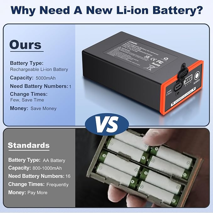 Lesaps 2-Pack 5000mAh Moultrie Power Mag Replacement Battery