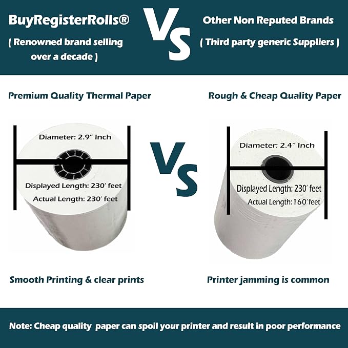 BPA Free Thermal Paper 3 1/8 x 230 Receipt Rolls fits all Clover POS Cash