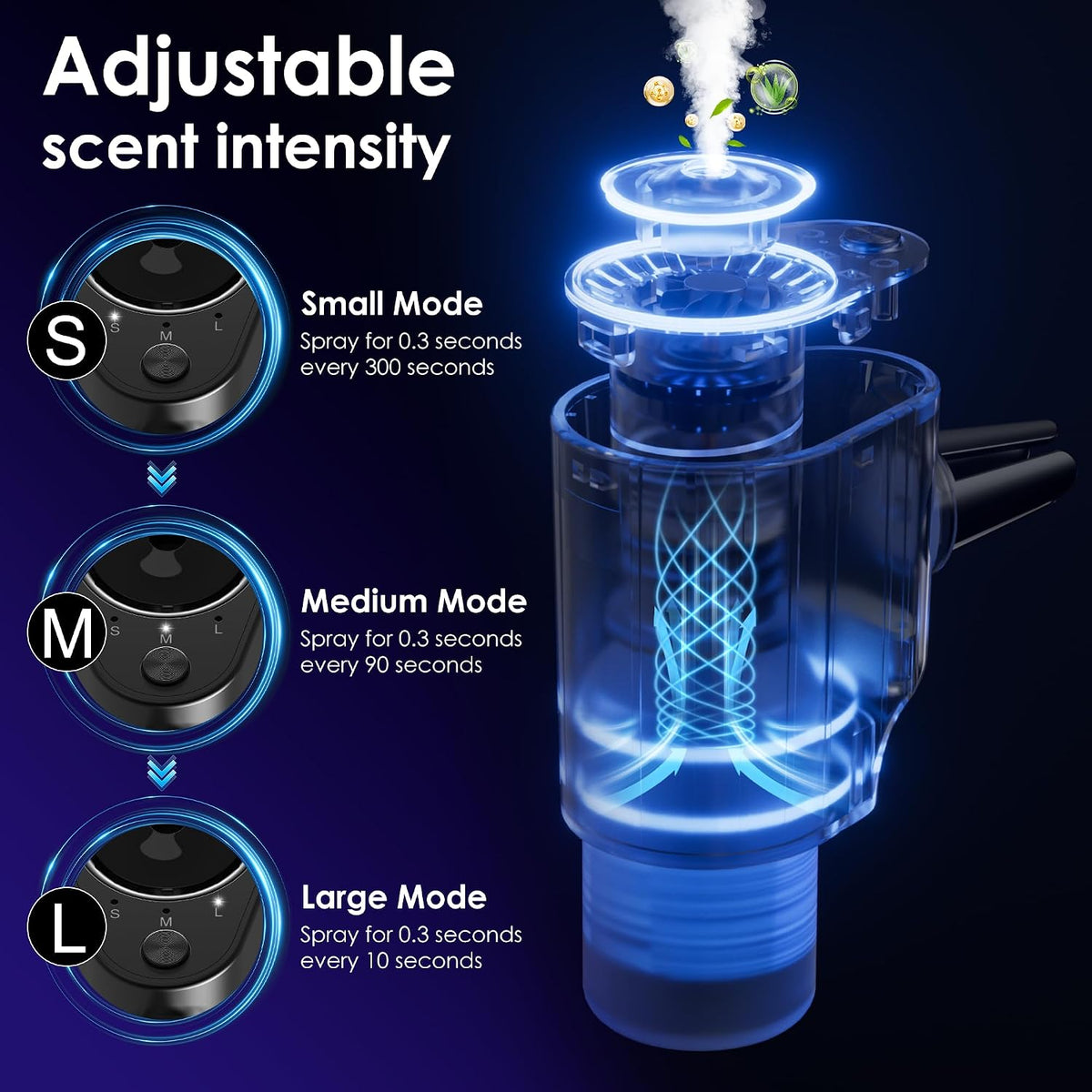 Car Air Freshener, 5 Scents, 10 Refills, Smart car Air Freshener for Vent Clips, Auto On/Off, Three Spray Modes, Car Fresheners Long Lasting (2Pack)
