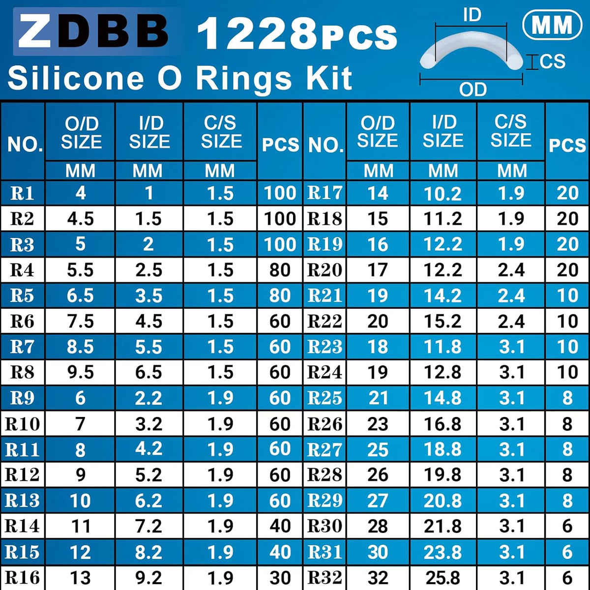 ZDBB Silicone O-Ring Kit - 1228 PCS Heat & Oil Resistant VMQ Seal Set for Plumbing | White