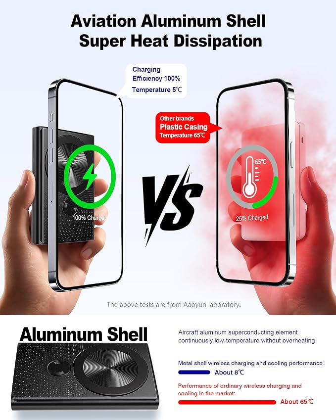 Kesguar Magnetic Portable Charger 10000mAh - 22.5W PD Super Fast Charging Wireless Power Bank, Ultra-Strong Magnet, USB C in&Out Battery Pack for iPhone 17/16/15/14/13/12 Pro Series