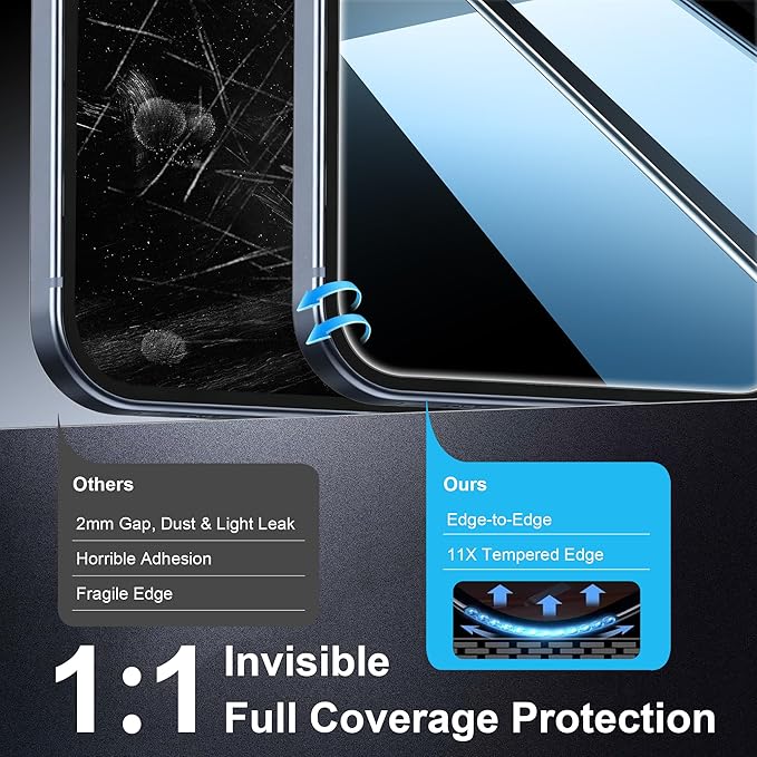 2 Pack for Google Pixel 10 Pro Privacy Screen Protector, 2 Pack Camera Protector