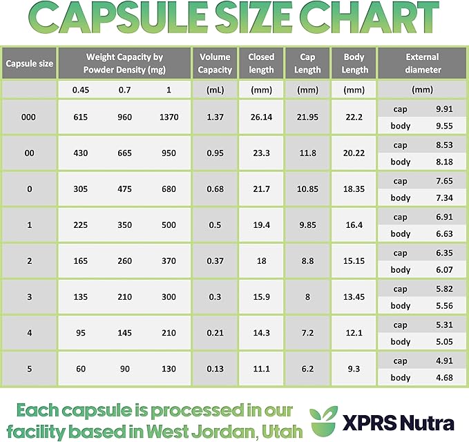 XPRS Nutra Size 1 Empty Capsules - 500 Count Empty Gelatin Capsules - Pill DIY Capsule Filling - Pure Bovine Pill Gel Caps for Do-It-Yourself Supplements (Blue/White)