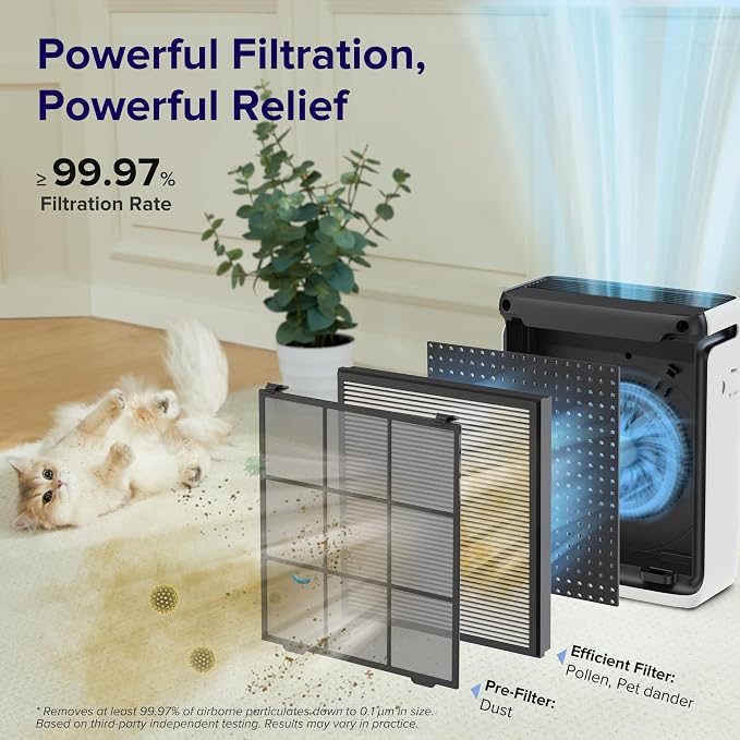 LEVOIT Air Purifier for Home Pets Bedroom Dorm Room Washable Pre-Filter | Quiet HEPA Sleep Mode for Pets, Allergens, Pollen, Smoke, Smart Monitor, AHAM VERIFIDE, Up to 1073Ft², Vital 100S-P, White