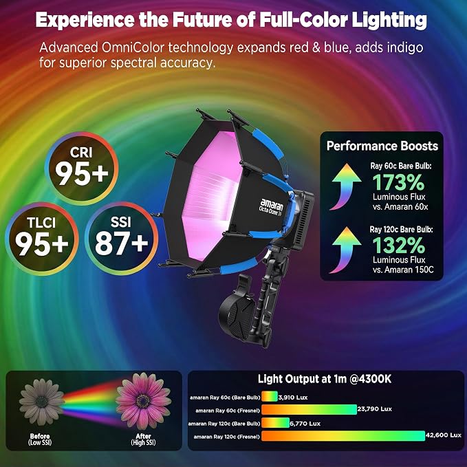 Amaran Ray 60c RGB LED Monolight, 60W Full Color COB Video Light