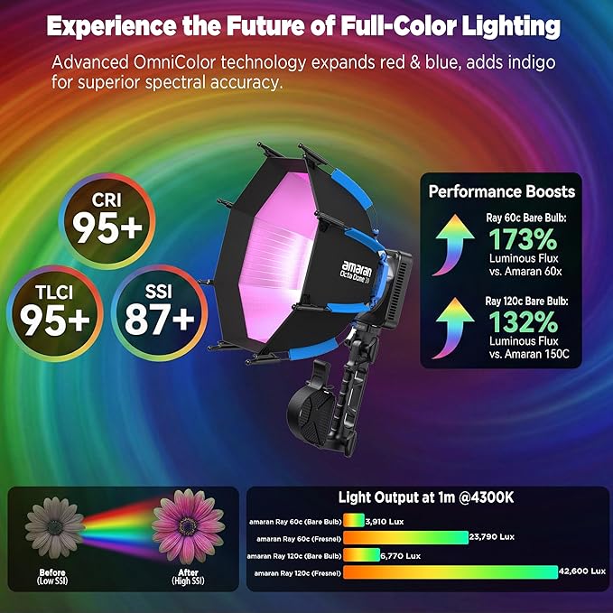 Amaran Ray 120c RGB LED Monolight, 120W Full Color COB Video Light