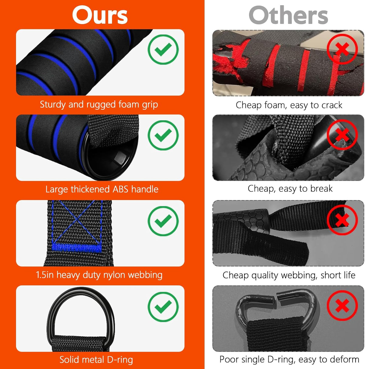 WALITO Exercise Handles - Heavy-Duty Cable Machine Attachments for Home Gym | Resistance Bands & Pilates