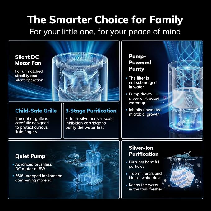 No White Dust Evaporative Tech, AEOCKY Mist-Free Humidifier for Baby, 4.5L with Self-Clean & Dry Filter Mode, Timer, Sleep, Auto Mode for Bedroom, Home, Nursery