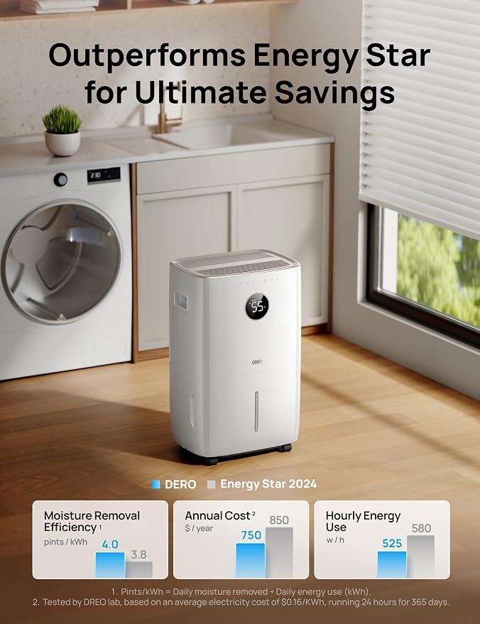 DREO 110-Pint Smart Dehumidifier for Basement, 4500 Ft² for Large Room, 2 Gallon Water Tank, Auto/Comfort/Constant Mode Dehumidifiers for Home, Bedroom, Bathroom, with Drain Hose, Starlight, 711S