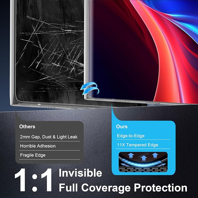 for Samsung Galaxy S22 Ultra Screen Protector 5G, Ultrasonic Fingerprint