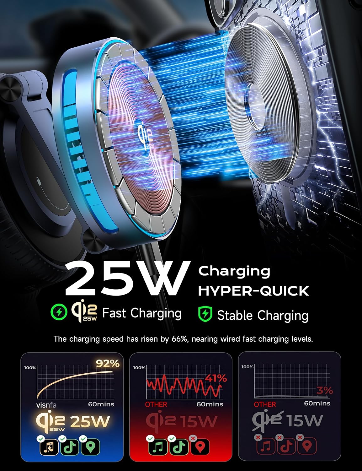 Qi2.2 25W MagSafe Car Mount Charger, Cooling Fan+75W Fast Adapter